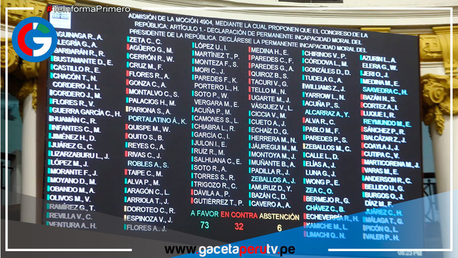 Aprobarón admitir a debate la moción de vacancia presidencial contra Pedro Castillo