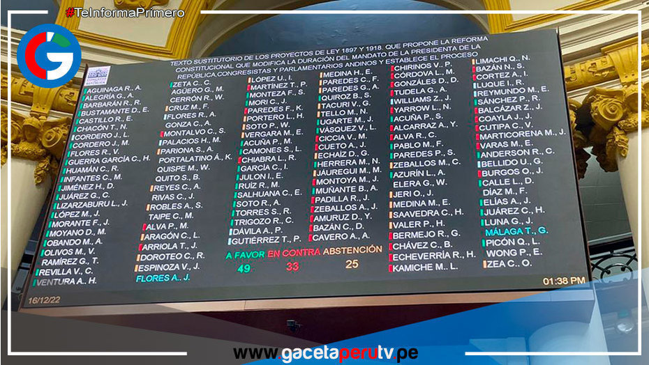 Congreso no aprobó proyecto de ley de adelanto de elecciones