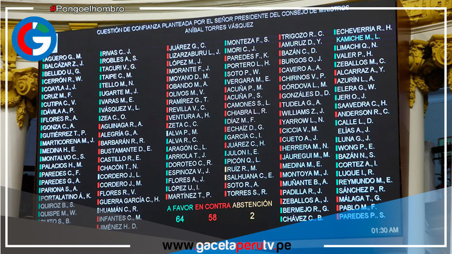 Otorgaron voto de confianza al Gabinete Ministerial liderado por Aníbal Torres