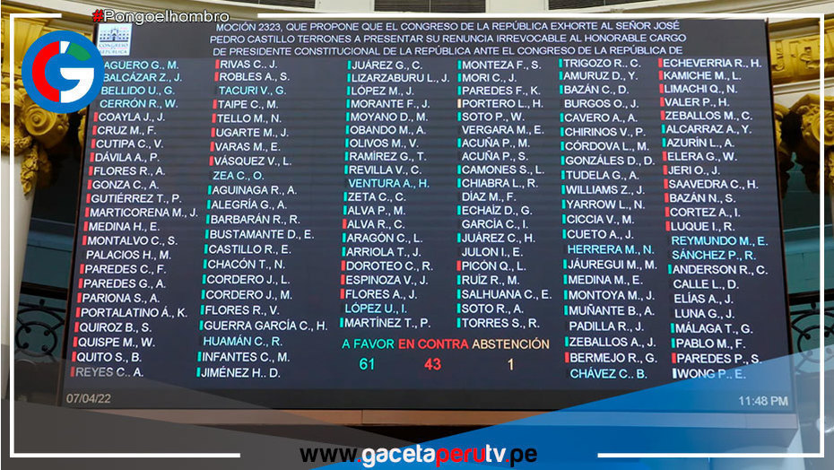 Aprueban moción que "exhorta" al presidente a renunciar