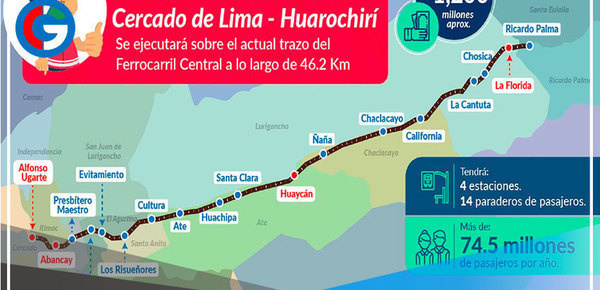 Buenas noticias: Tren unirá Cercado de Lima y Huarochirí 