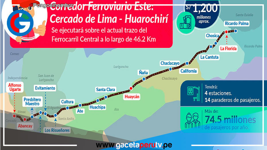 Buenas noticias: Tren unirá Cercado de Lima y Huarochirí