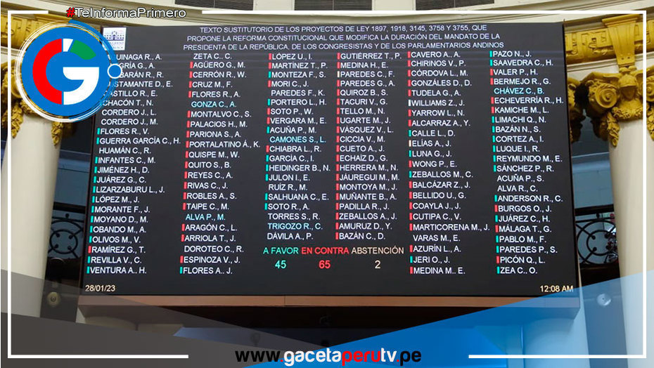 Congresistas rechazarón propuesta de adelanto de elecciones para octubre del 2023