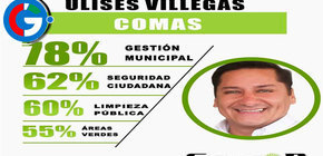 Alcalde de Comas, Ulises Villegas, Alcanza un 78% de Aprobación en su Gestión