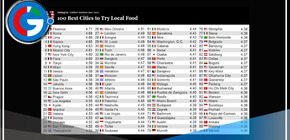 Lima no es la ciudad con la mejor gastronomía del mundo. ¿En qué ciudad está?