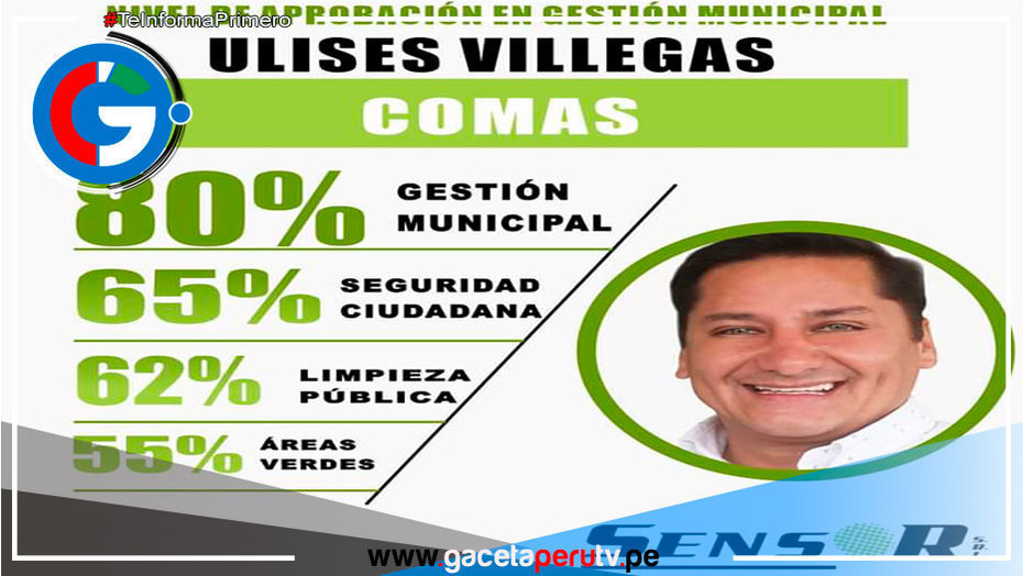 Vecinos de Comas Respaldan con un 80% la Gestión del Alcalde Ulises Villegas Rojas