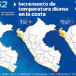 Lima soportaría hoy temperaturas de hasta 31 grados