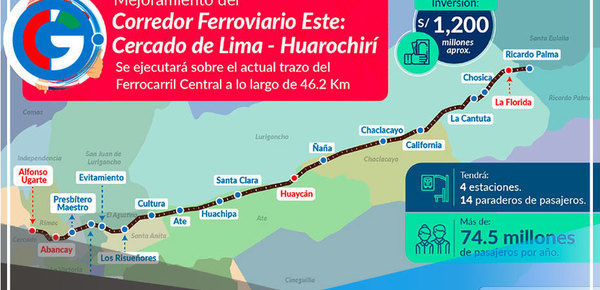 Tren eléctrico unirá Cercado de Lima y Huarochirí: Conoces qué distritos cruzará y cuántas estaciones tendrá 