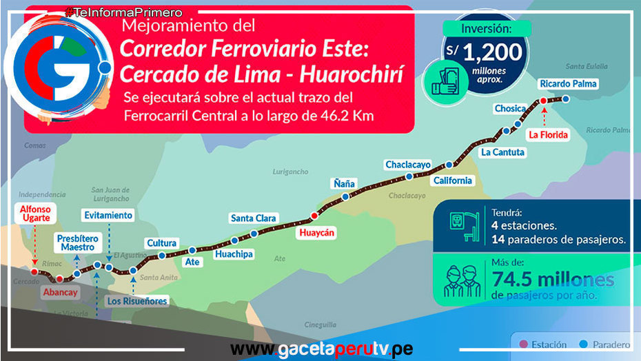 Tren eléctrico unirá Cercado de Lima y Huarochirí: Conoces qué distritos cruzará y cuántas estaciones tendrá