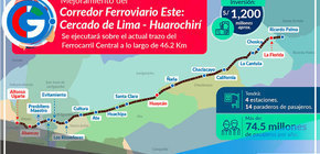 Tren eléctrico unirá Cercado de Lima y Huarochirí: Conoces qué distritos cruzará y cuántas estaciones tendrá 
