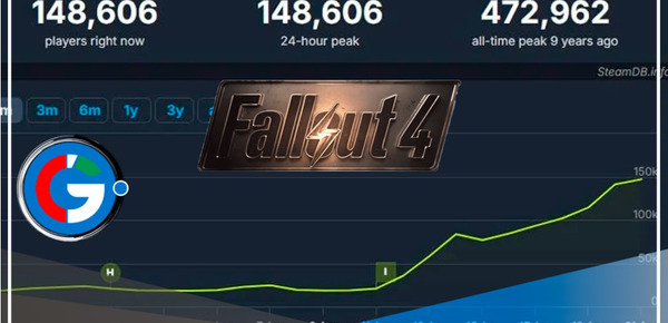 Resurgimiento de Fallout 4 se acerca al recuento de jugadores de Helldivers 2