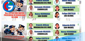 Alcalde de Comas Líder en Seguridad y Presencia Digital en Lima Norte