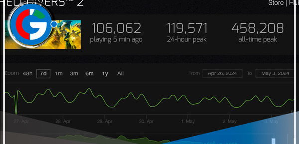 Helldivers 2 bombardeado con reseñas negativas en Steam por vinculación forzada de cuentas