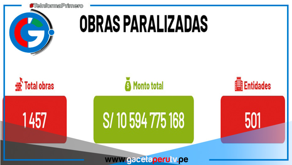 La Contraloría General de la República informó de 1457 obras paralizadas