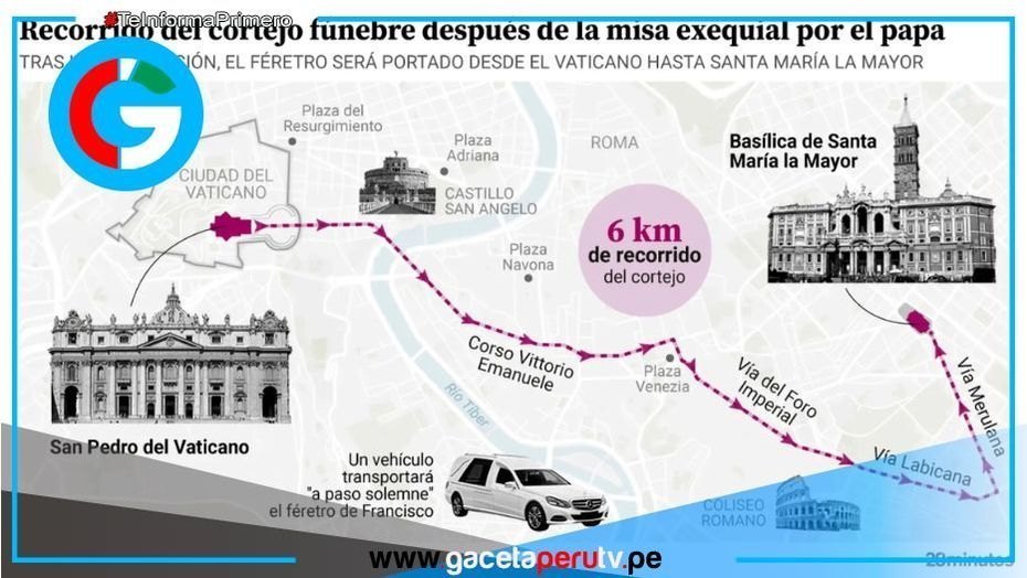 Cortejo fúnebre de Francisco recorrerá emblemáticos lugares de Roma