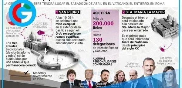Funeral de Francisco reunirá a 200.000 fieles y 130 delegaciones 