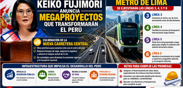 Keiko Fujimori anuncia Carretera Central y expansión del Metro de Lima