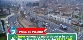 ¿Cuántos varones y mujeres votarán en el distrito de Puente Piedra en las ERM 2026?  
